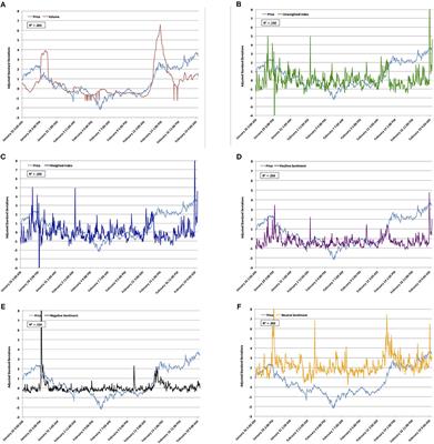 Sentiment-Based Prediction of Alternative Cryptocurrency Price Fluctuations Using Gradient Boosting Tree Model